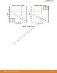 EFM8SB20F32G-A-QFN32R Datasheet Page 22