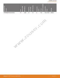 EFM8SB20F64G-B-QFP32R Datasheet Page 4