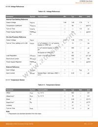 EFM8SB20F64G-B-QFP32R Datasheet Page 20