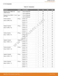 EFM8SB20F64G-B-QFP32R Datasheet Page 21