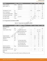 EFM8SB20F64G-B-QFP32R Datasheet Page 22