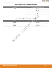 EFM8UB11F16G-B-QSOP24 Datasheet Page 15