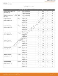 EFM8UB20F64G-A-QFP48R Datasheet Page 19