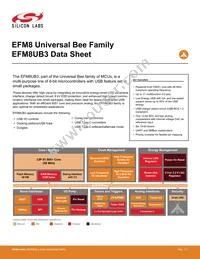 EFM8UB31F40G-A-QSOP24R Datasheet Cover
