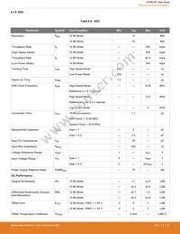 EFM8UB31F40G-A-QSOP24R Datasheet Page 22