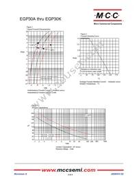 EGP30G-TP Datasheet Page 2