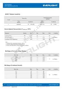 EHP-C04/NT01H-P01/TR Datasheet Page 4