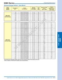 EKMH251VNT472MU80T Datasheet Page 15
