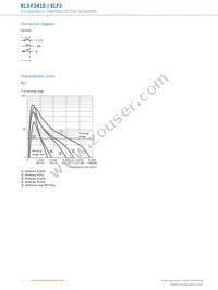 EL3-F2415 Datasheet Page 4