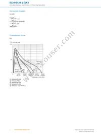 EL3-P2428 Datasheet Page 4