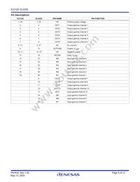 EL5329IRZ-T7 Datasheet Page 5
