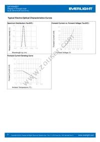 ELB-1001SYGWA/S530-E2 Datasheet Page 3