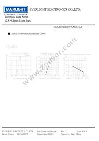 ELB-1010SURWA/S530-A3 Datasheet Page 4