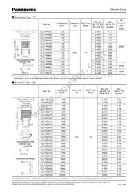 ELC-18B103L Datasheet Page 5