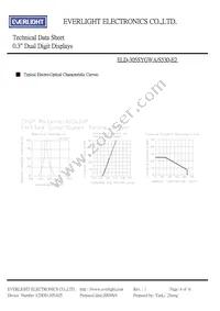 ELD-305SYGWA/S530-E2 Datasheet Page 4