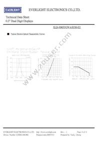 ELD-306SYGWA/S530-E2 Datasheet Page 4