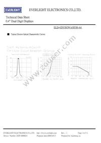 ELD-425USOWA/S530-A4 Datasheet Page 4