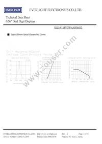 ELD-512SYGWA/S530-E2 Datasheet Page 4