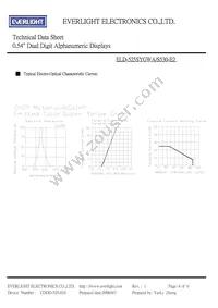 ELD-525SYGWA/S530-E2 Datasheet Page 4