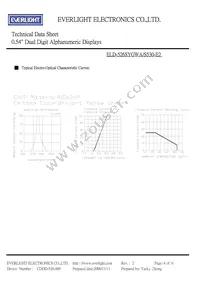 ELD-526SYGWA/S530-E2 Datasheet Page 4