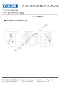 ELF-511UBWA/C470 Datasheet Page 4