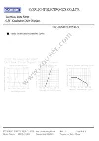 ELF-512SYGWA/S530-E2 Datasheet Page 4