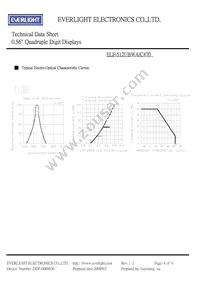 ELF-512UBWA/C470 Datasheet Page 4