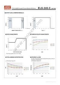 ELG-240-C2100 Datasheet Page 7