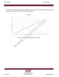 ELI70-IPHW Datasheet Page 10