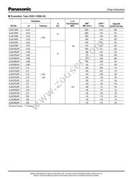 ELJ-FA1R0MF2 Datasheet Page 5