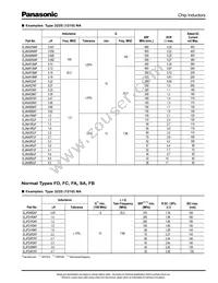 ELJ-FA1R0MF2 Datasheet Page 6