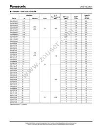 ELJ-FA1R0MF2 Datasheet Page 8