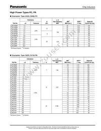 ELJ-FA1R0MF2 Datasheet Page 10