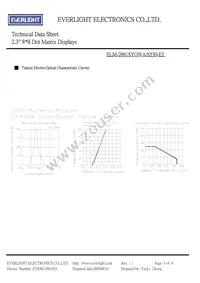 ELM-2881SYGWA/S530-E2 Datasheet Page 4