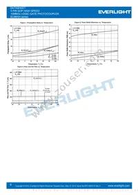 ELM611(TA)-V Datasheet Page 6