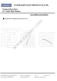 ELS-1006SYGWA/S530-E2 Datasheet Page 4