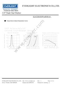 ELS-2326USOWA/S530-A4 Datasheet Page 4