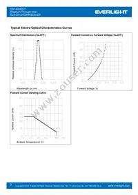 ELS-321SYGWA/S530-E2 Datasheet Page 3