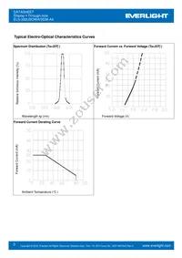 ELS-322USOWA/S530-A4 Datasheet Page 3