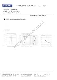 ELS-4005SURWA/S530-A3 Datasheet Page 4