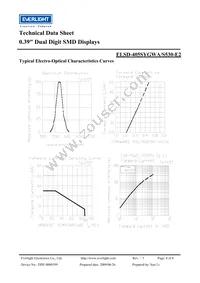 ELSD-405SYGWA/S530-E2 Datasheet Page 4