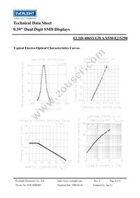 ELSD-406SYGWA/S530-E2/S290 Datasheet Page 4