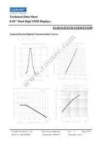 ELSD-512SYGWA/S530-E2/S290 Datasheet Page 4