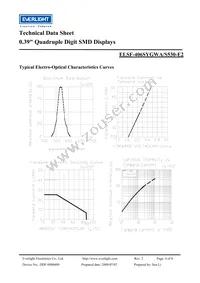 ELSF-406SYGWA/S530-E2 Datasheet Page 4