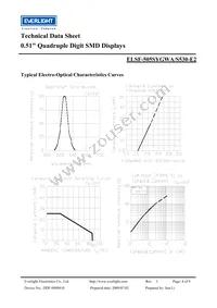 ELSF-505SYGWA/S530-E2 Datasheet Page 4