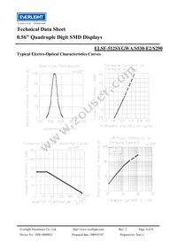 ELSF-512SYGWA/S530-E2/S290 Datasheet Page 4