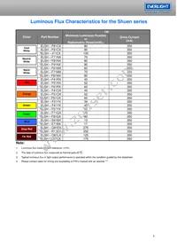 ELSH-F81G1-0LPNM-CG1G2 Datasheet Page 5