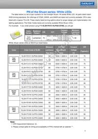 ELSH-F81G1-0LPNM-CG1G2 Datasheet Page 6