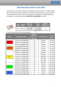 ELSH-F81G1-0LPNM-CG1G2 Datasheet Page 7