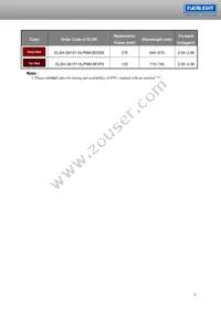 ELSH-F81G1-0LPNM-CG1G2 Datasheet Page 8